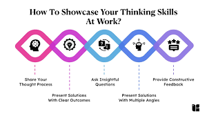 Image result for Thought Process