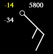 interpreting upper level observation symbols a quick overview