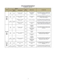 Begitu juga apabila anda semak keputusan pt3, walaupun result yang diperolehi tidak. Pin On Jadual Spm 2020