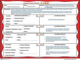 Flipped Lesson Plan Template For The Flipped By Adventures In Istem Teachers Pay Teachers Flipped Lesson Plans Flipped Lesson Flipped Classroom