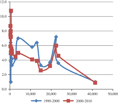 The distribution of income is typically more unequal than the distribution of consumption. Economic Growth Income Inequality And Environment Assessing The Applicability Of The Kuznets Hypotheses To Asia Humanities And Social Sciences Communications
