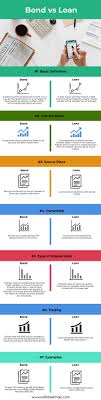 Bond Vs Loan Head To Head Difference Loan Infographic Bond