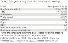 Hormones In Beef Myth Vs Fact Agweb