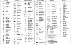 Check spelling or type a new query. Ils Chart Symbols