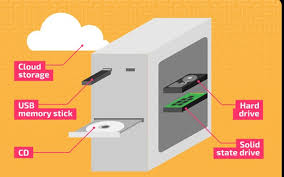Secondary Storage là gì? Lợi ích khi sử dụng Secondary Storage