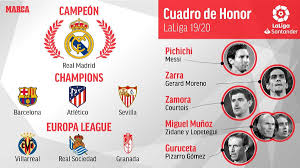 The current holder of the title is barcelona and the teams that hold the most titles are athletic bilbao, barcelona. Spain Primera Division Table 2019 To 2020