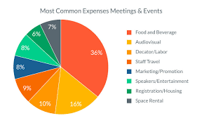 Event Budget Basics Everything You Need To Know Eventmobi