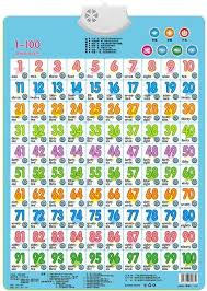 Learn Numbers 1 100 Baby Sound Wall Chart Card Book Early Educational Enlightenment Childhood Electronic Toys For Kids Plastic Toys For Toys For