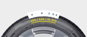 P195/60r15 87s, unde 87s reprezint? Modul De Citire A Marcajelor De Pe Flancul Anvelopei