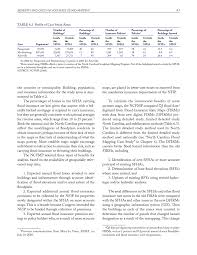 To their congressional representatives that the higher rates made the insurance unaffordable for many floodplain residents. 6 Benefits And Costs Of Accurate Flood Mapping Mapping The Zone Improving Flood Map Accuracy The National Academies Press