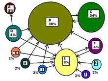 This will explain, in detail, what net worth is and how to calculate your own net worth. Larry Page Wikipedia
