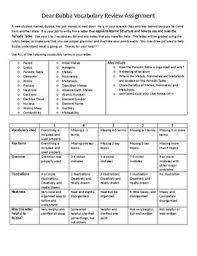 Atomic structure is our attempt to understand the why and how. Atomic Structure Review Letter By Shark Attack Middle School Fun