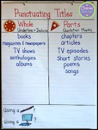 Punctuating Titles Anchor Chart Part Of A Free Lesson That Includes A Free Sorting Activity Anchor Charts How To Memorize Things Upper Elementary Classroom