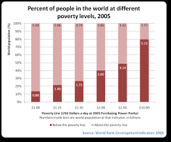 poverty facts and stats global issues