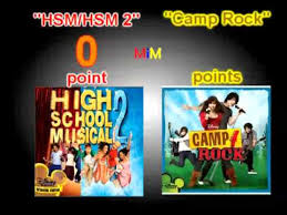 Mitchie can't wait to go back to camp rock and spend the summer making new music with her friends and superstar shane gray. Download Camp Rock Soundtrack Disney 2008 Rar Mp3 Dan Mp4 2019 Palscri Mp3