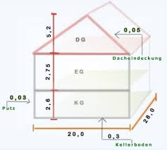 Check spelling or type a new query. Infobox Immobilienbewertung Schwertverfahren Ertragswertverfahren Immowertv Woflv Sw Rl Www Immoberater Online De
