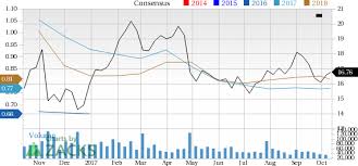 Is Barrick Gold Corporation Abx A Great Stock For Value