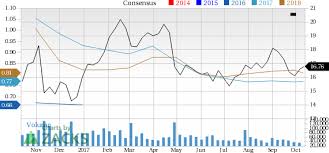 is barrick gold corporation abx a great stock for value