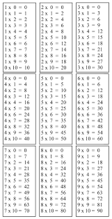 pin by sintija rusanova on lll multiplication math vocabulary sheet music