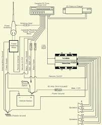 I have two 15 cvrs would a watt audiopipe a good amp to hook up on them an wat ohms should i put it on. New Optimus Car Stereo Wiring Diagram Diagram Diagramtemplate Diagramsample