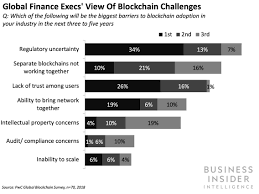 The cryptocurrency exchange you use will depend on what your goals are. Blockchain Cryptocurrency Regulations In Us Abroad