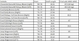 jeep axle width chart best collection of all time jeep