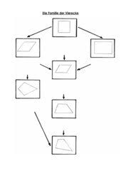 Gehen wir im haus der vierecke ein stockwerk nach oben, nehmen wir die eigenschaften der vierecke mit. Mathematik Arbeitsmaterialien Vierecke 4teachers De