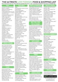 Eat This Not That Fodmaps Food List Printable Pdf Chart Fodmap Food List Low Fodmap Food List Fodmap