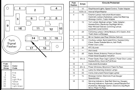 In the table below you'll find the fuse location and description of the fuses of the instrument panel fuse box on 1995 ford f150, f250, f350. 1989 Ford F150 Fuse Box Duramax Allison Transmission 1000 Wiring Diagram Bege Wiring Diagram