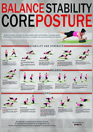 Core Stability Balance Posture Training Chart All