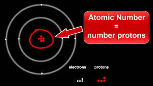 We did not find results for: Atomic Structure Protons Electrons Neutrons Youtube