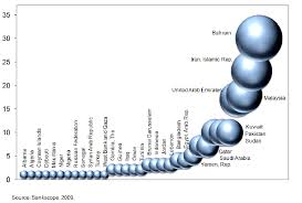 Islamic banking pioneer islamic banking pioneer islamic banking pioneer home; Number Of Islamic Banks In Different Countries Download Scientific Diagram