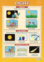 Pin On Science Posters