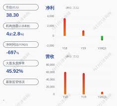 既然叫便宜 vps 网，那就整理一下便宜的 vps 吧。 先来个年付 5 美元的便宜 vps 合集。 仅作收集，不做推荐，希望. æ³°æ™¶ç§'æŠ€ æŽ§è‚¡è‚¡ä¸œ å®žé™…æŽ§åˆ¶äººè´¨æŠ¼259ä¸‡è‚¡ å‡¤å‡°ç½'