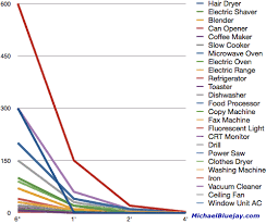 cfls and emf electromagnetic fields and compact fluorescent