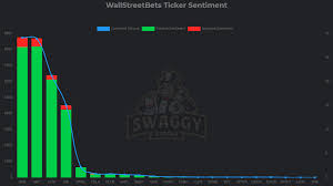 Silver tumbled more than 5 posts on reddit's wallstreetbets forum, where last week day traders amassed to drive a furious rally. After Plunge Gamestop And Amc Remain Reddit Darlings Reuters