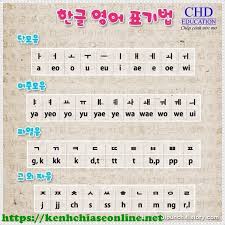 Bật mí các phương pháp tự học tiếng anh hiệu quả tại nhà. 5 Cach Tá»± Há»c Tiáº¿ng Han Táº¡i Nha Hiá»‡u Quáº£ Pháº§n 1