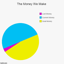 The Money We Make Imgflip