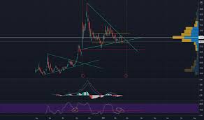 Also, how an elliott wave trader applies the theory to trading, successfully and profitably. Li Stock Price And Chart Nasdaq Li Tradingview