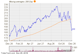 noteworthy etf outflows ihi mdt tmo dhr nasdaq com