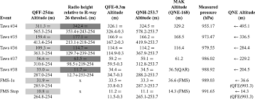 on value and using of taws fms alert data in examination of