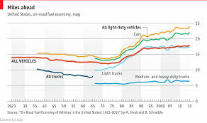 14 Judicious Truck Mpg Chart