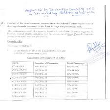 On this page, you will learn how to calculate gpa and cgpa in your school. Jnu Cgpa To Percentage Conversion 2021 2022 Eduvark
