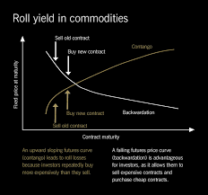 Gold etfs are typically structured as trusts. What Is An Etc How Investors Can Trade Commodities On The Exchange Xetra Gold