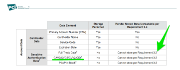 There are several ways criminals can obtain pans: How To Generate A Cvv That Matches My 16 Digit Credit Card Number Quora