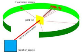 Dalton's atomic theory was the first complete attempt to describe all matter in terms of atoms and their properties. Atomic Models Thomson S Atomic Model And Rutherford S Atomic Model