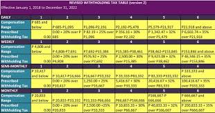 withholding tax computation under the train law lvs rich