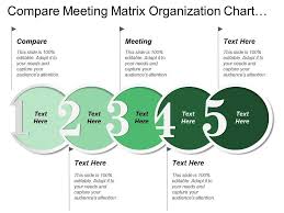 Compare Meeting Matrix Organization Chart Top Management