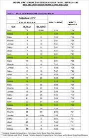 Berikut adalah jadual waktu berbuka puasa dan imsak sepanjang bulan ramadhan 1441h / 2020m bagi setiap zon di seluruh negeri sarawak jadual atau takwim ini diharap dapat membantu umat islam warga sabah mendapatkan maklumat yang tepat waktu berbuka puasa dan imsak (sahur). Seladang Perak Jadual Waktu Berbuka Puasa Dan Imsak Facebook