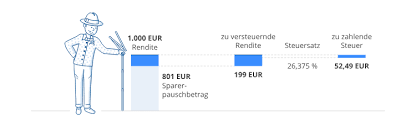 Wann sollte ich die anlage kap freiwillig. Kapitalertragsteuer 2021 Wann Ist Diese Zu Zahlen Weltsparen